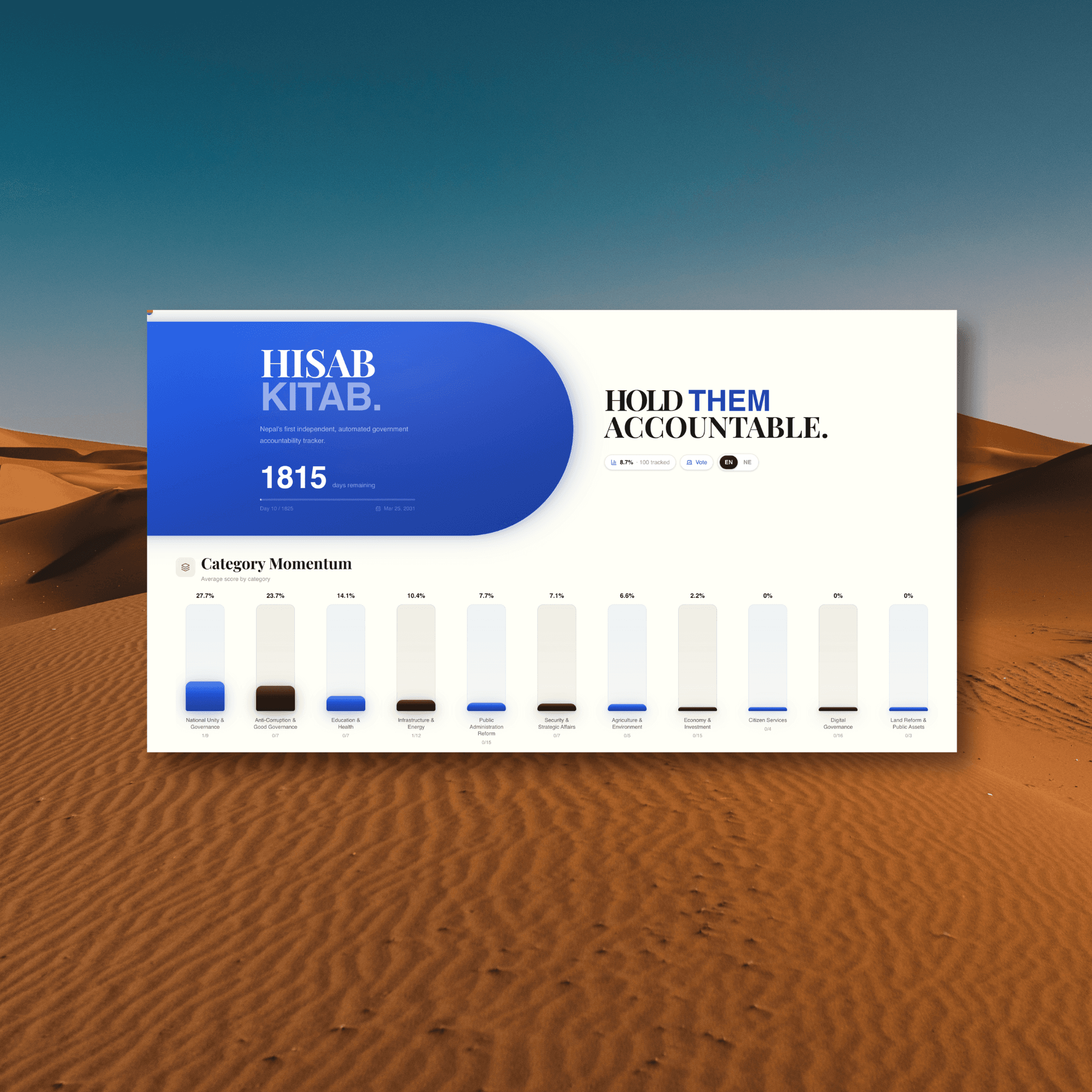 Showcase of HisabKitab